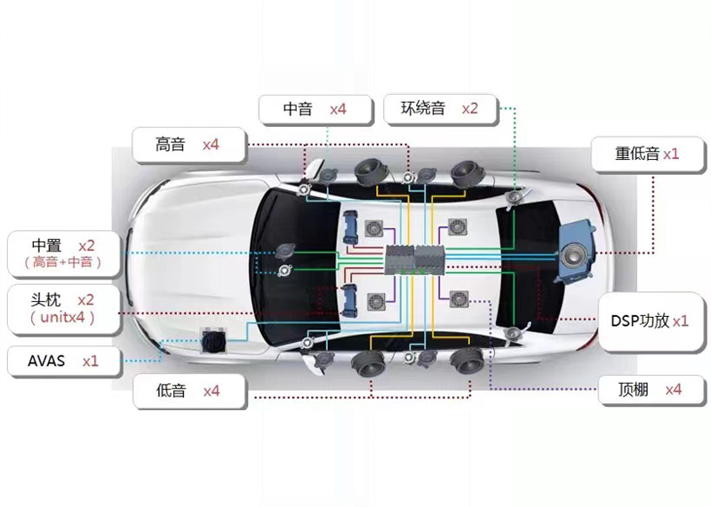 车载声学系统迎新风口，（中国）股份有限公司&先锋联手抢滩布局